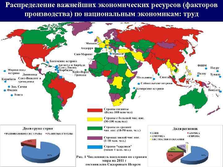 Распределение важнейших экономических ресурсов (факторов производства) по национальным экономикам: труд 