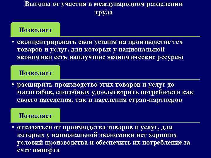Выгоды от участия в международном разделении труда Позволяет • сконцентрировать свои усилия на производстве