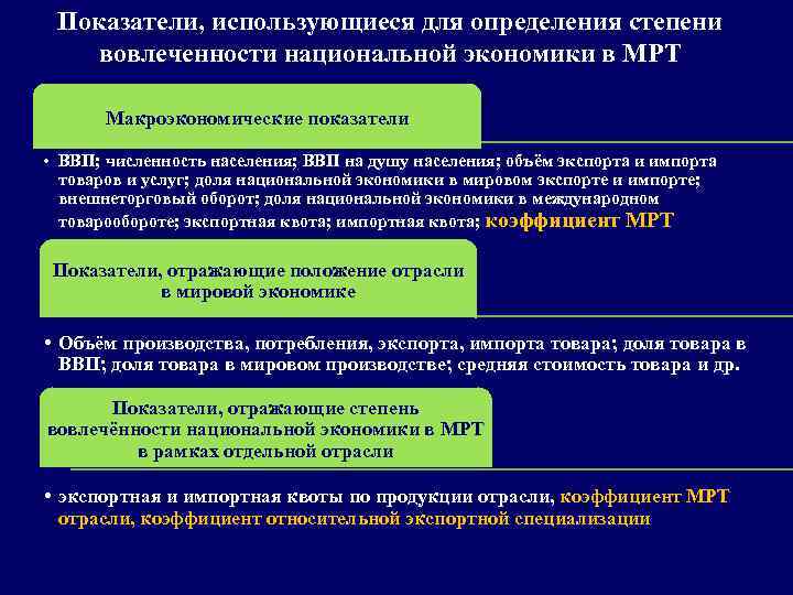 Показатели, использующиеся для определения степени вовлеченности национальной экономики в МРТ Макроэкономические показатели • ВВП;