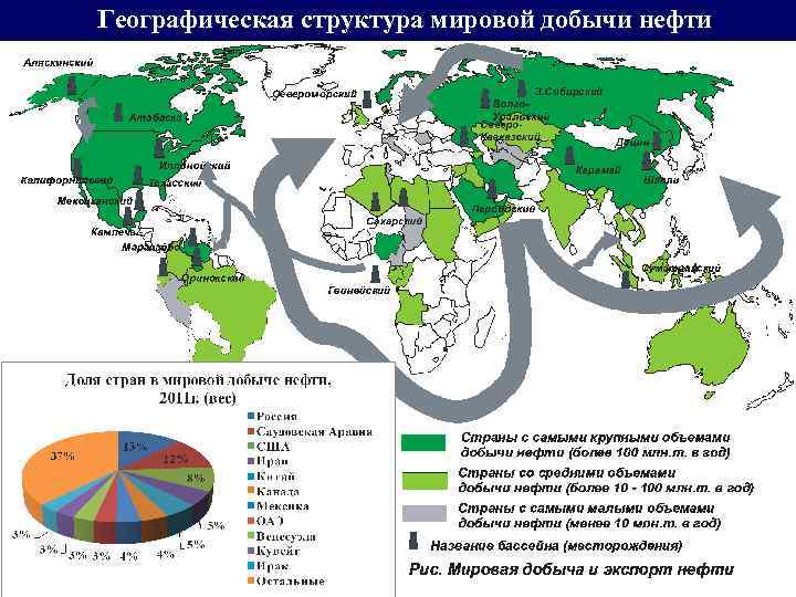 Географическая структура мировой добычи нефти 