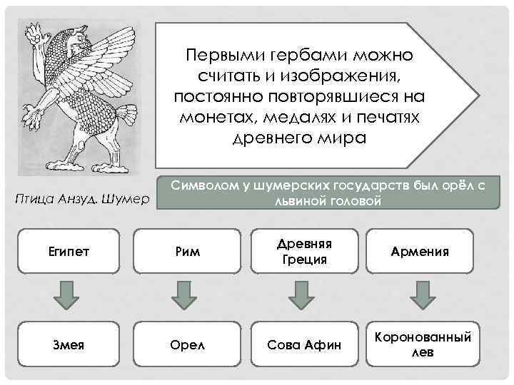 Первыми гербами можно считать и изображения, постоянно повторявшиеся на монетах, медалях и печатях древнего