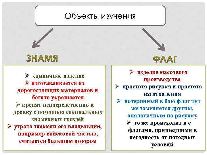 Объекты изучения Ø единичное изделие Ø изготавливается из дорогостоящих материалов и богато украшается Ø