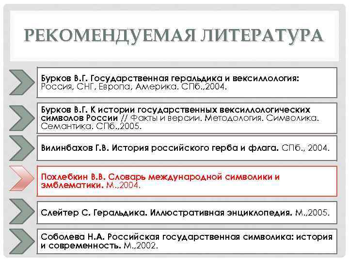 РЕКОМЕНДУЕМАЯ ЛИТЕРАТУРА Бурков В. Г. Государственная геральдика и вексиллология: Россия, СНГ, Европа, Америка. СПб.