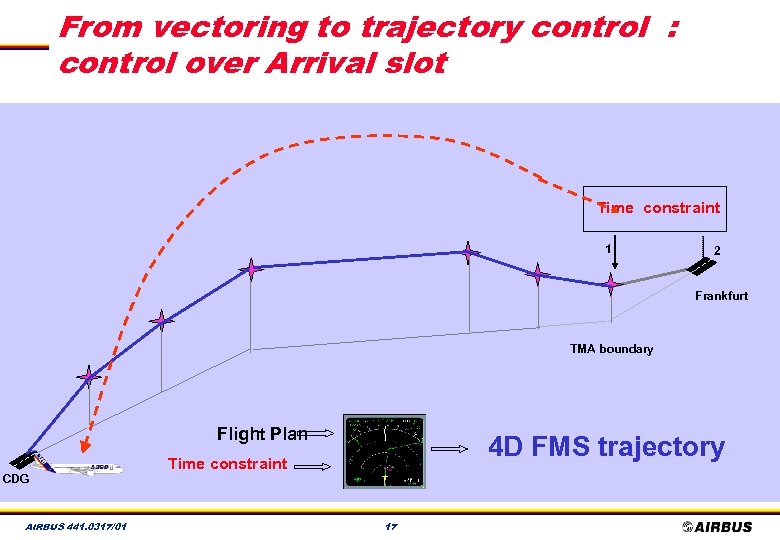 From vectoring to trajectory control : control over Arrival slot Time constraint 1 2