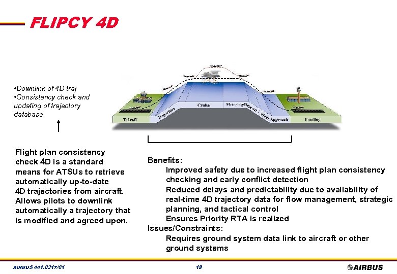 FLIPCY 4 D • Downlink of 4 D traj • Consistency check and updating
