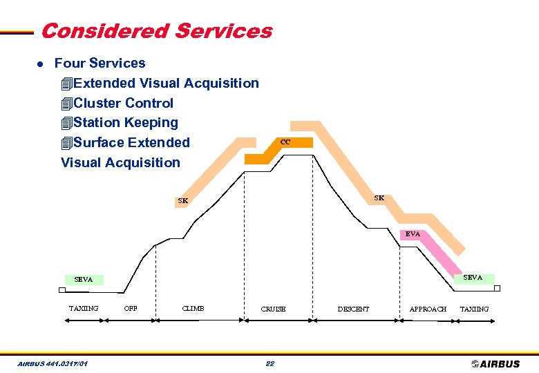 Considered Services l Four Services 4 Extended Visual Acquisition 4 Cluster Control 4 Station