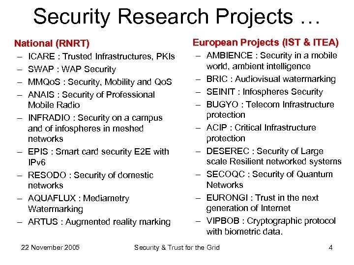 Security Research Projects … European Projects (IST & ITEA) National (RNRT) – – –