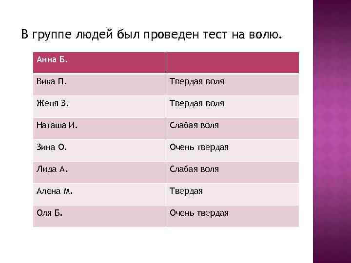 В группе людей был проведен тест на волю. Анна Б. Вика П. Твердая воля