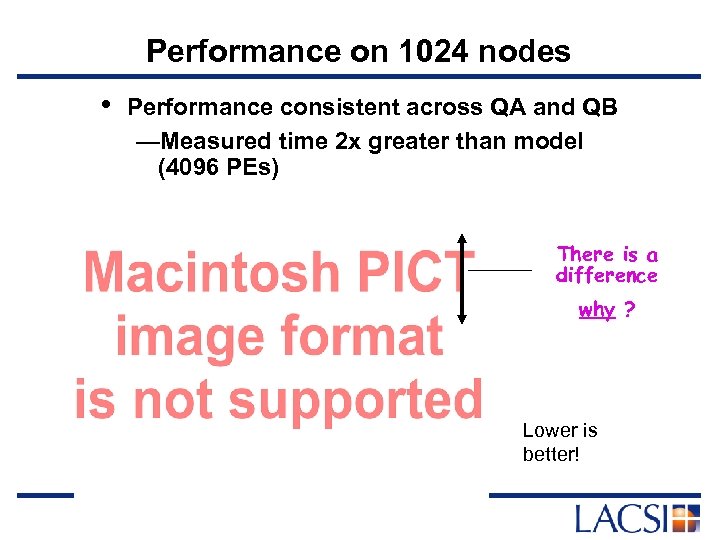 Performance on 1024 nodes • Performance consistent across QA and QB —Measured time 2