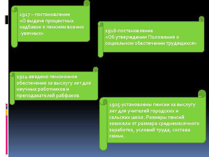 1917 – постановление «О выдаче процентных надбавок к пенсиям военно -увечных» 1918 -постановление «Об