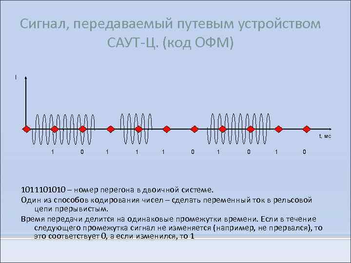 Блок сигнал