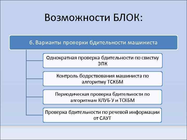 Вариант проверки