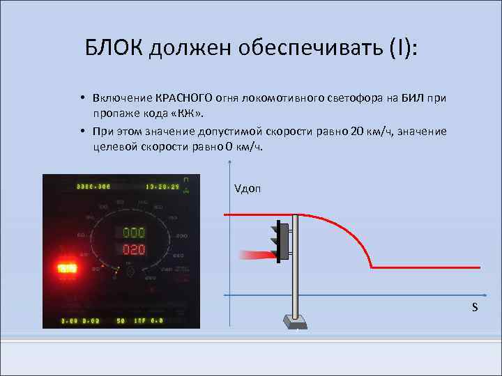 Комплекс блока