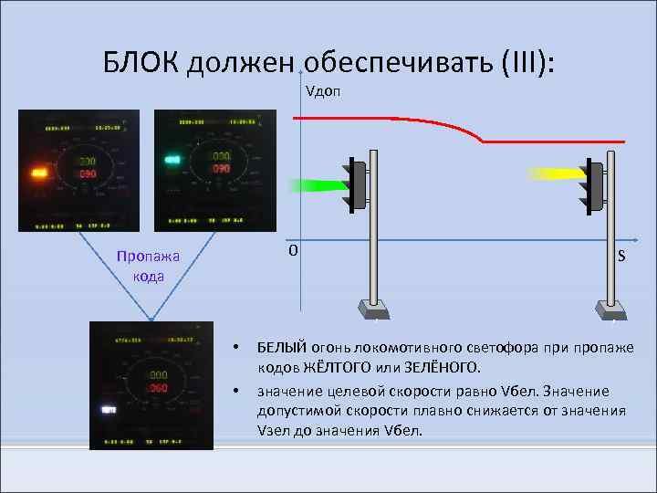 Комплекс блока