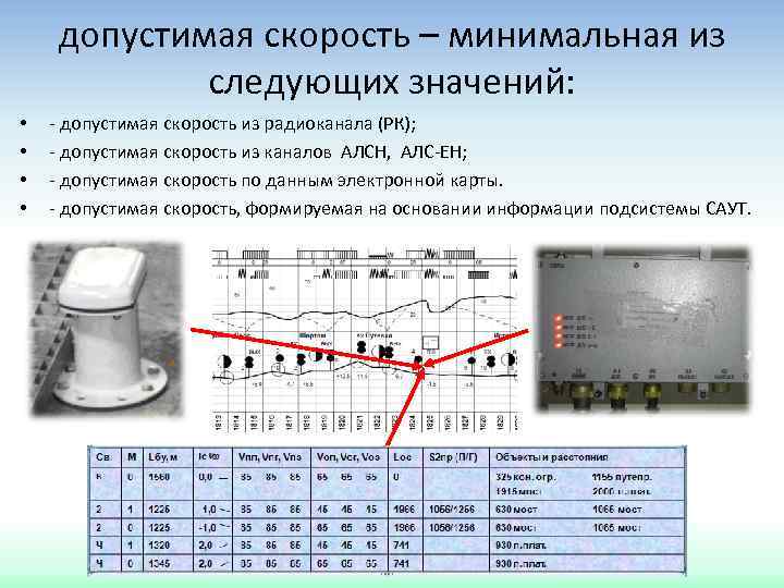 Скорость радиоканала. Скорость каналов радиосвязи. АЛС-Ен принцип работы. Коды АЛС-Ен. Допустимый АЛС В организме.