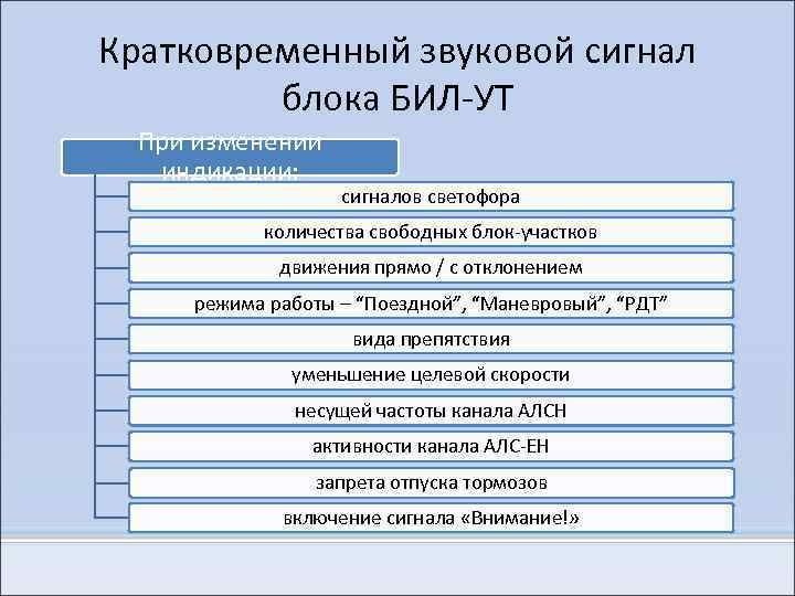 Тип индикации post непригодный при неисправной видеокарте