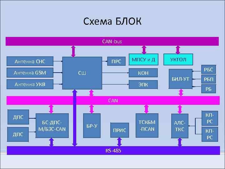 Комплекс блок