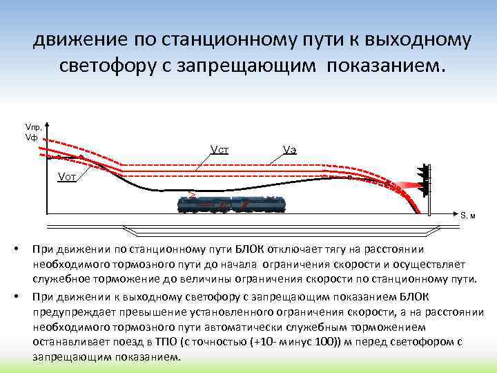 Что такое главный станционный путь. Проследование запрещающего выходного сигнала. Порядок проследования светофора с запрещающим показанием. Порядок проследования входного запрещающего сигнала.. Порядок проследования проходного светофора с запрещающим показанием.