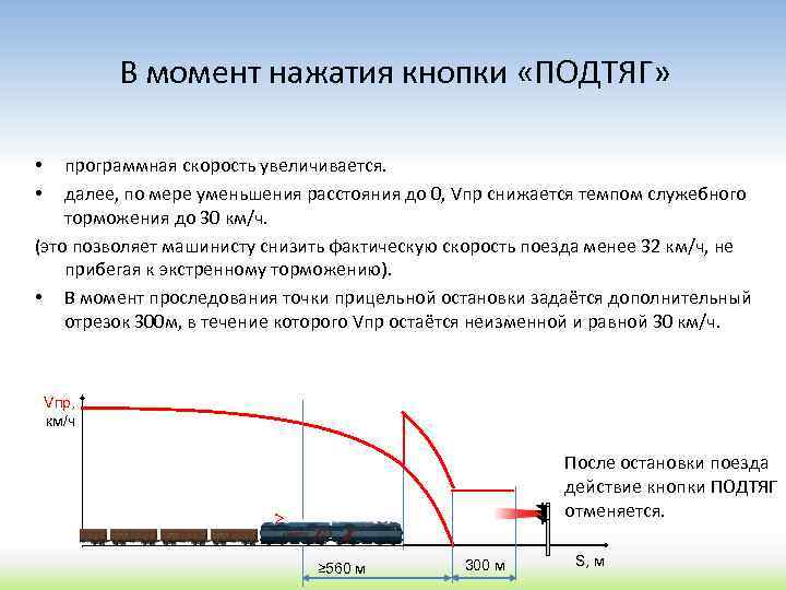 Модуль скорости увеличивается