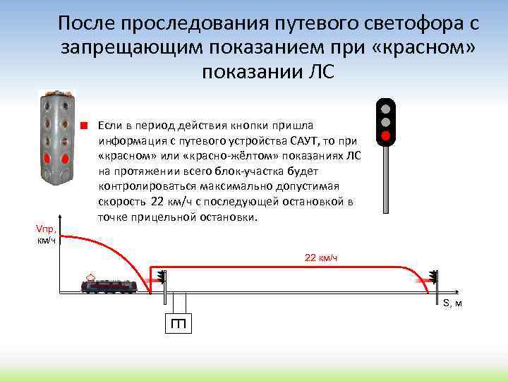 Проследование запрещающего маршрутного светофора