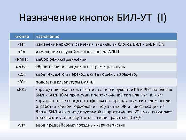 Назначение кнопок БИЛ-УТ (I) кнопка назначение «И» изменение яркости свечения индикации блоков БИЛ и