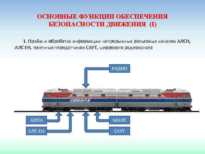 Функций обеспечения безопасности