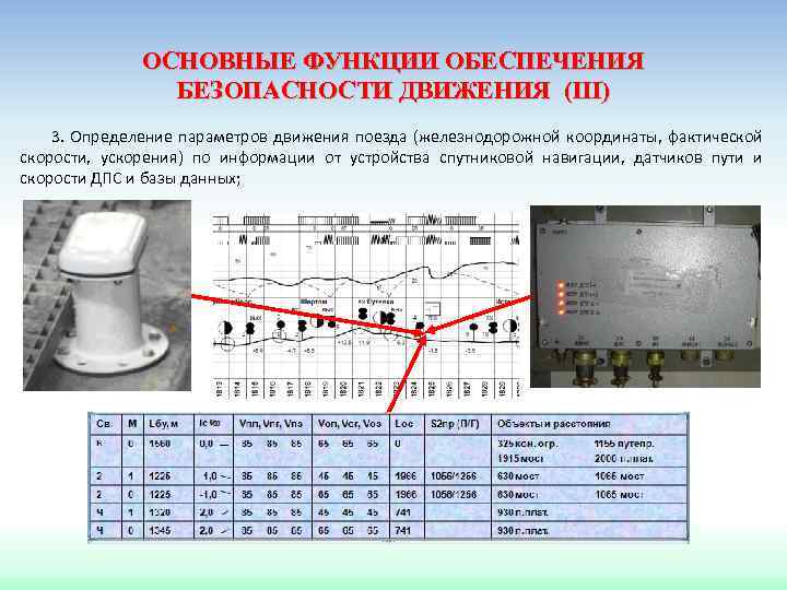 Измерение параметров движение