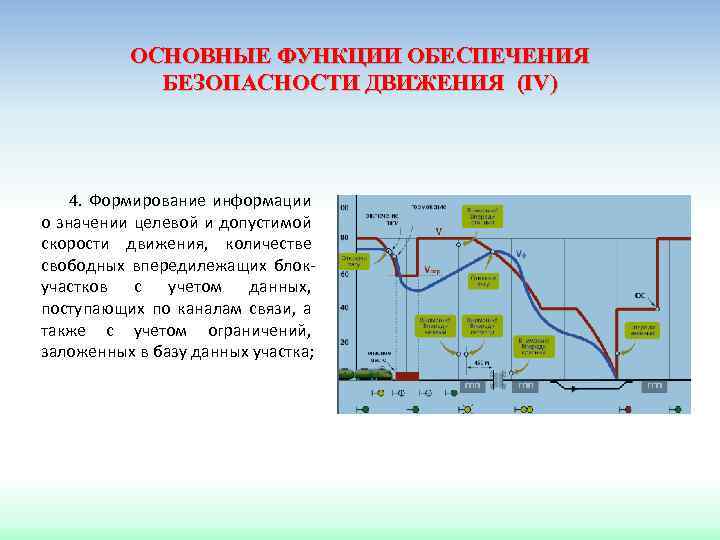 ОСНОВНЫЕ ФУНКЦИИ ОБЕСПЕЧЕНИЯ БЕЗОПАСНОСТИ ДВИЖЕНИЯ (IV) 4. Формирование информации о значении целевой и допустимой