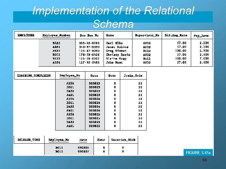 Implementation of the Relational Schema FIGURE 3. 17 a 66 