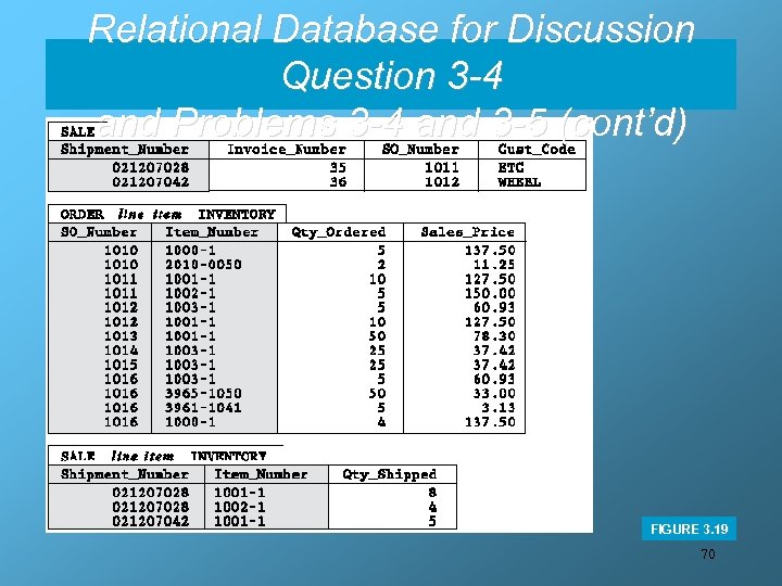 Relational Database for Discussion Question 3 -4 and Problems 3 -4 and 3 -5
