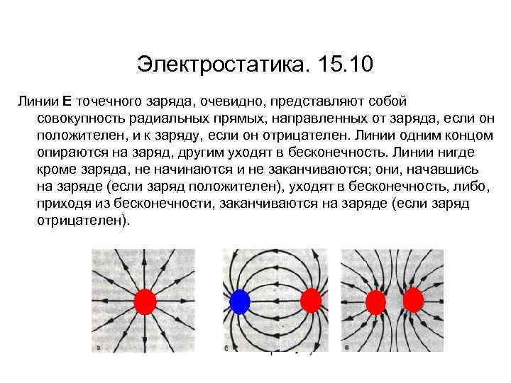 Электростатика. 15. 10 Линии Е точечного заряда, очевидно, представляют собой совокупность радиальных прямых, направленных