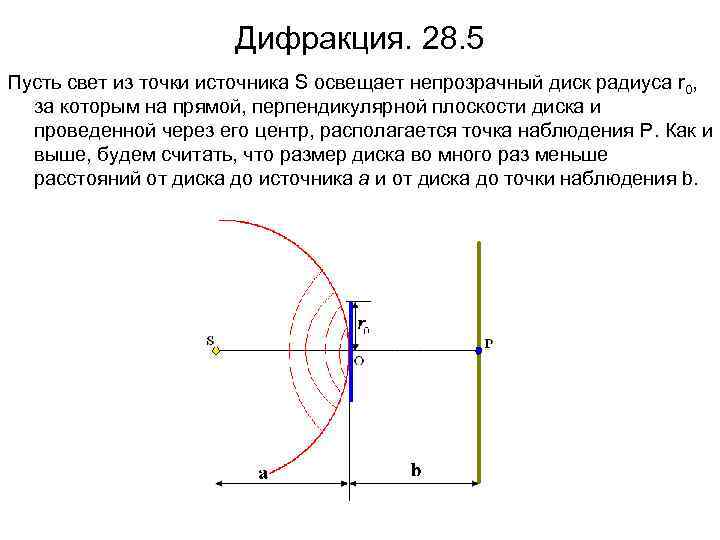 Дифракция. 28. 5 Пусть свет из точки источника S освещает непрозрачный диск радиуса r