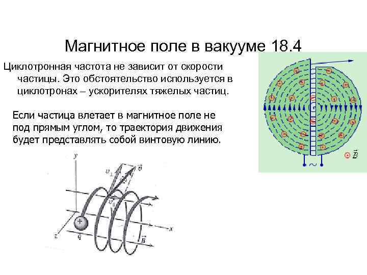 Магнитное поле в вакууме 18. 4 Циклотронная частота не зависит от скорости частицы. Это