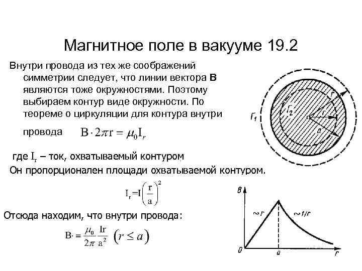 Магнитное поле в вакууме 19. 2 Внутри провода из тех же соображений симметрии следует,