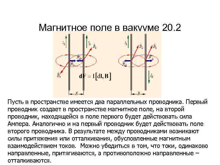 Магнитное поле в вакууме 20. 2 Пусть в пространстве имеется два параллельных проводника. Первый
