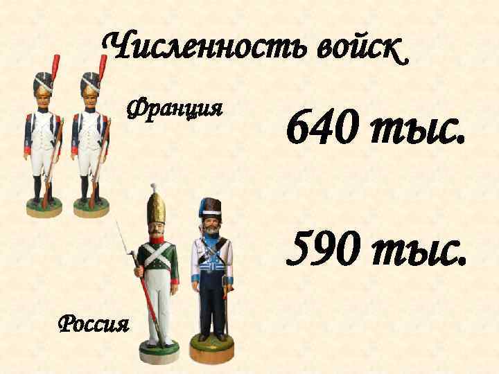 Численность войск Франция 640 тыс. 590 тыс. Россия 