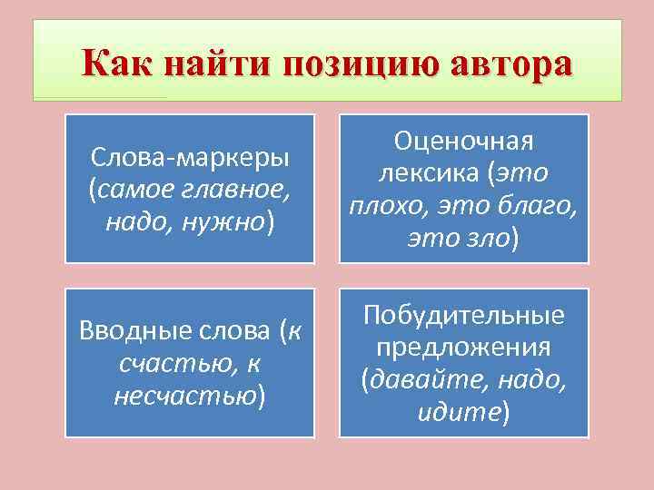 Как найти позицию автора Слова-маркеры (самое главное, надо, нужно) Оценочная лексика (это плохо, это