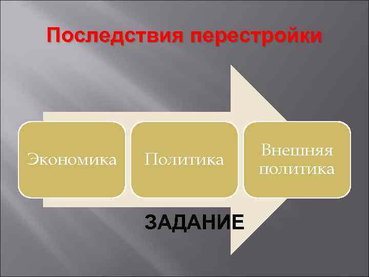 Последствия перестройки Экономика Политика ЗАДАНИЕ Внешняя политика 
