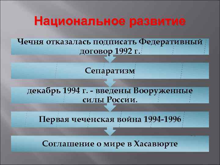 Федеральный договор. Федеративный договор 1992. Федеральный договор 1992 года. Федеральный договор 1992 кратко. Федеративный договор 1992 года кратко.