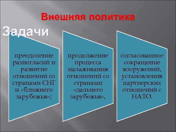 Внешняя политика Задачи преодоление разногласий и развитие отношений со странами СНГ и «ближнего зарубежья»