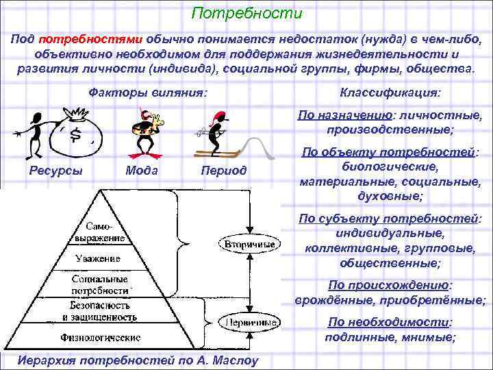 Потребности Под потребностями обычно понимается недостаток (нужда) в чем-либо, объективно необходимом для поддержания жизнедеятельности