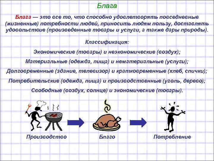 Блага — это все то, что способно удовлетворять повседневные (жизненные) потребности людей, приносить людям