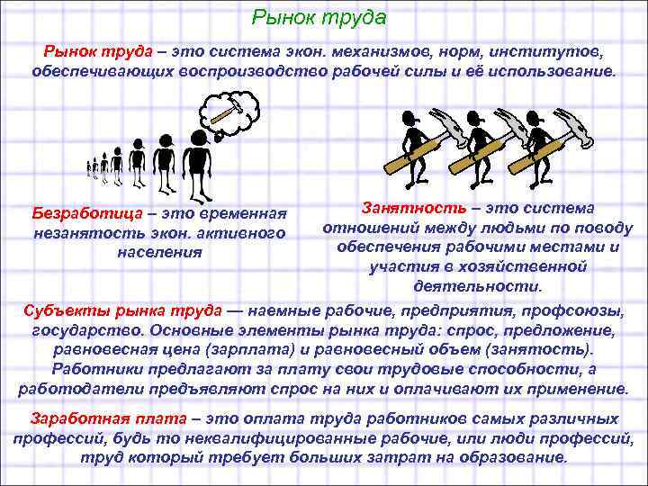 Рынок труда – это система экон. механизмов, норм, институтов, обеспечивающих воспроизводство рабочей силы и