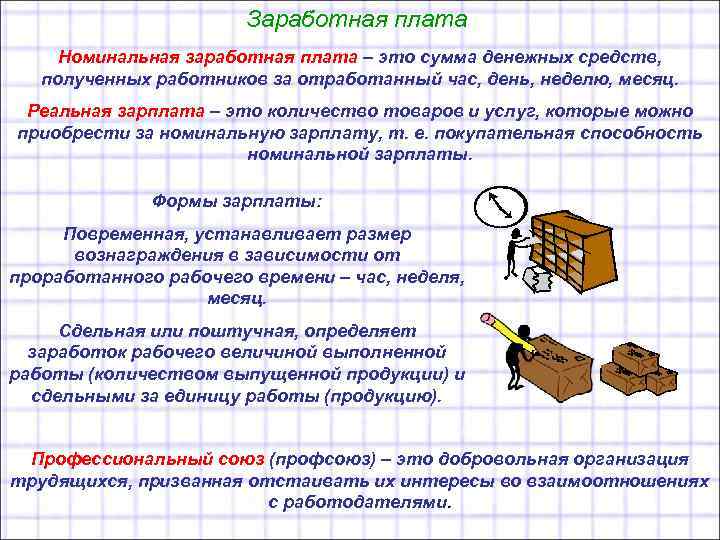 Заработная плата Номинальная заработная плата – это сумма денежных средств, полученных работников за отработанный