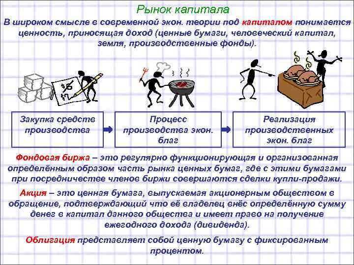 Рынок капитала В широком смысле в современной экон. теории под капиталом понимается ценность, приносящая