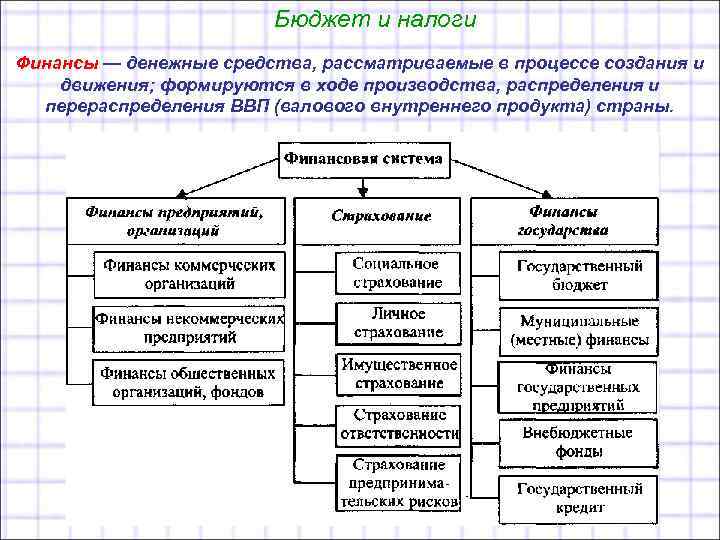 Бюджет и налоги Финансы — денежные средства, рассматриваемые в процессе создания и движения; формируются