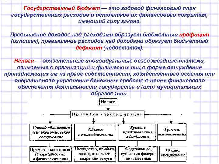 Государственный бюджет — это годовой финансовый план государственных расходов и источников их финансового покрытия,