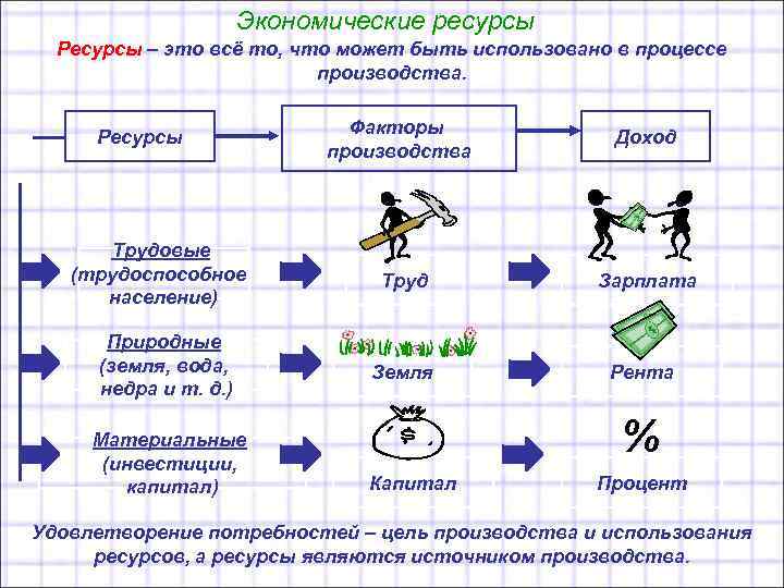 Спрос в экономике план егэ