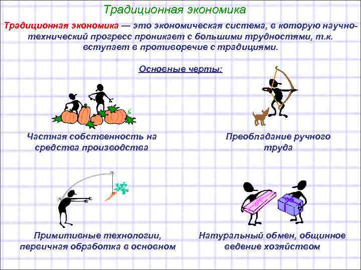 Традиционная экономическая система презентация