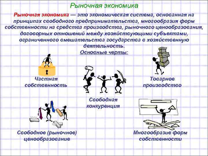 Рыночная экономика план огэ